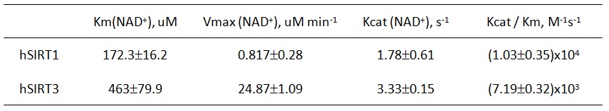 020713 kinetic parameter.jpg