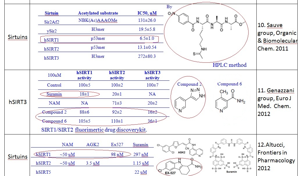 C pocket inhibitor for SIRT1.jpg