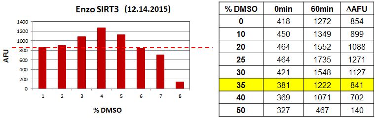 DMSO effects_12.14.2015.JPG