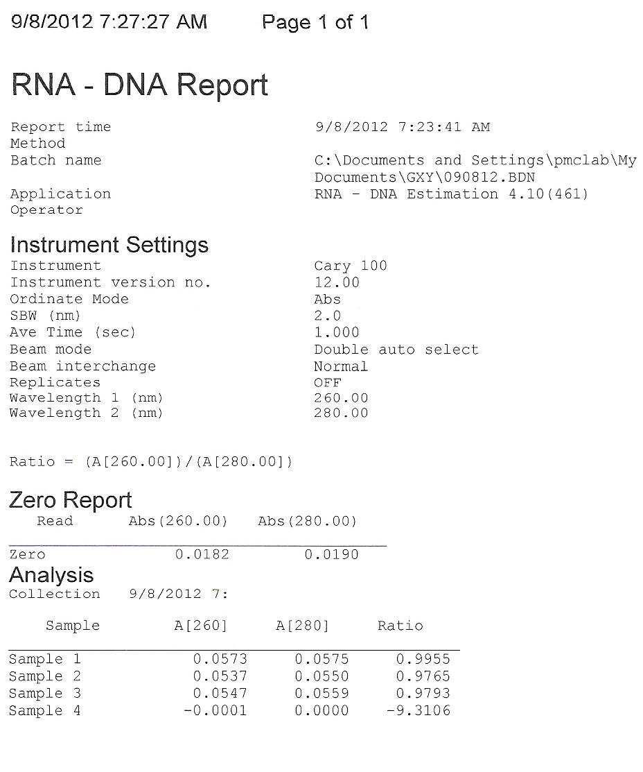 DNA Concentration_090812.jpg