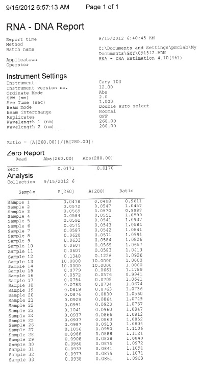 DNA concentration_091512.jpg