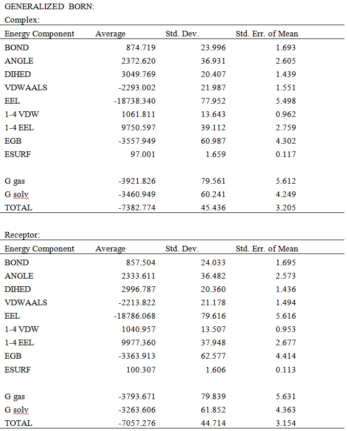 GB_components_SIRT3_NADp_AcCS2_2ns_part1.PNG