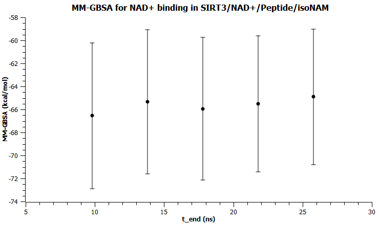 MM-GBSA_upto_t_end_gap20.PNG