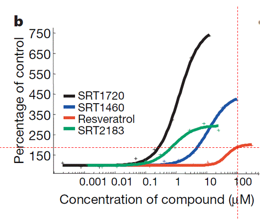 Resveratrol EC1.5.GIF