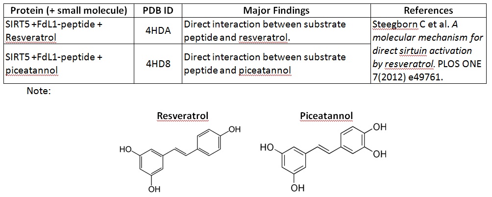 Resveratrol and piceatannol.jpg