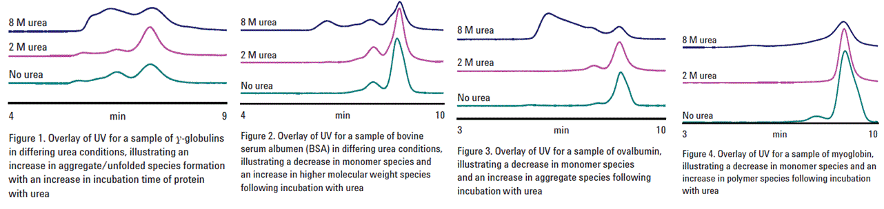 Urea effect.GIF