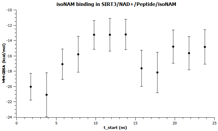 isoNAM_MM-GBSA_every_2ns.PNG