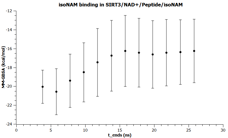 isoNAM_MM-GBSA_upto_t_end.PNG