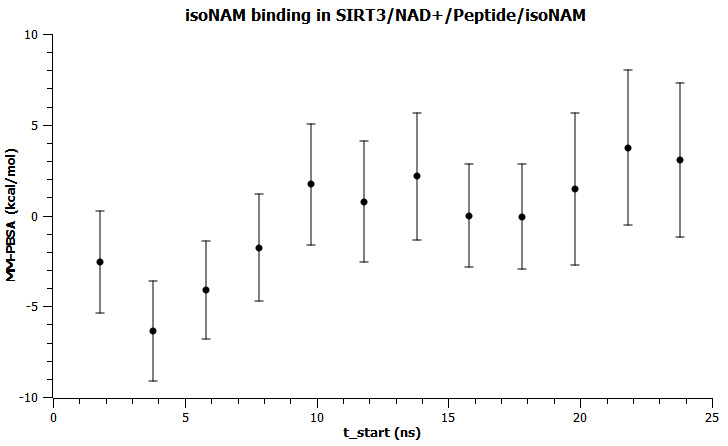 isoNAM_MM-PBSA_every_2ns.PNG