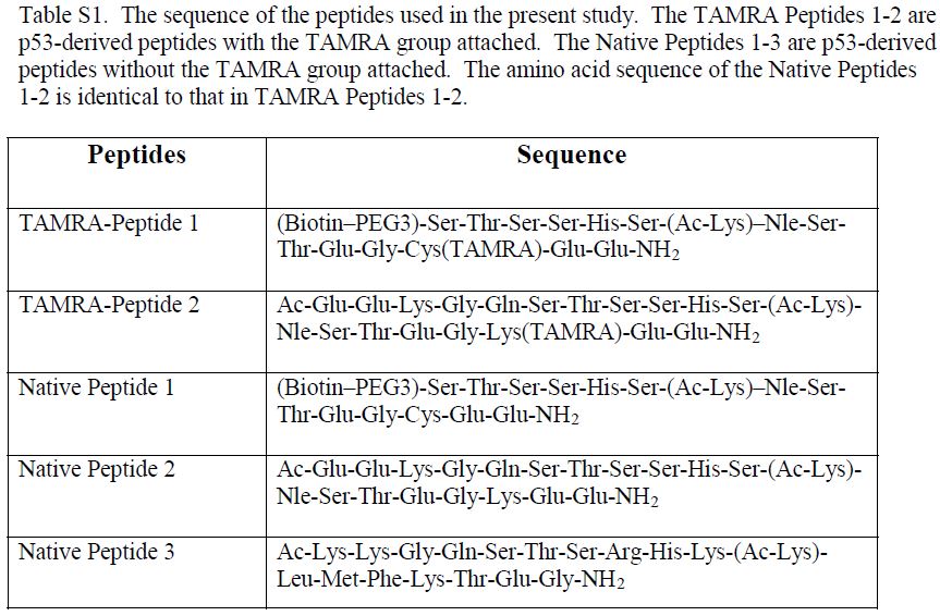 p53 sequence in pfizer paper.JPG