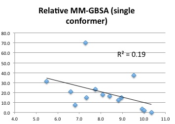 thrombin.mmgbsa.single.2.jpeg